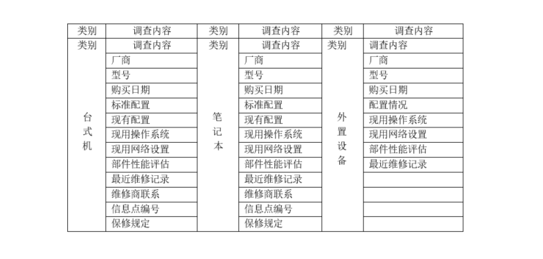 IT外包解決方案