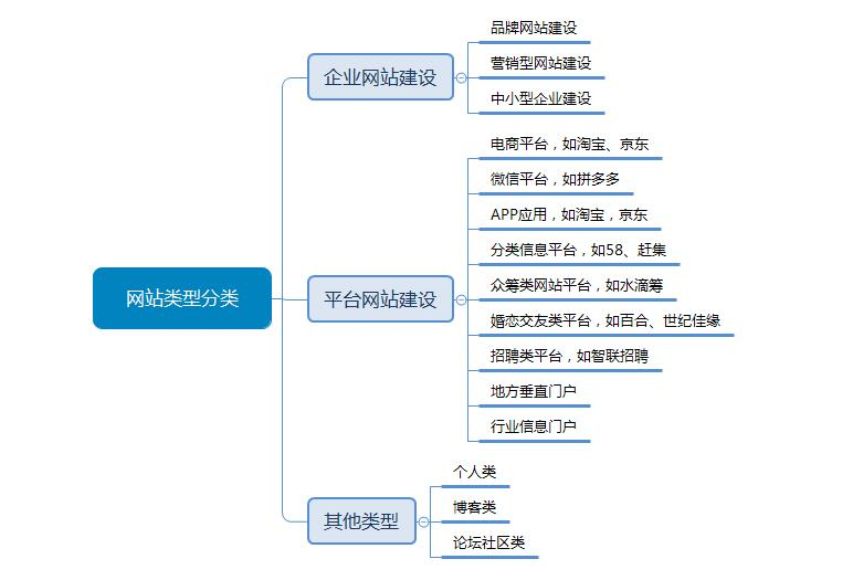 2018網(wǎng)站建設(shè)詳細(xì)報(bào)價(jià)表